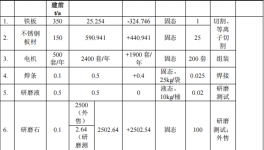 投資300萬，產(chǎn)能破千臺：升級涂料涂裝新線