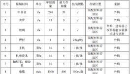 奧海特游艇涂料項(xiàng)目：總投資500萬元的環(huán)保關(guān)鍵環(huán)節(jié)