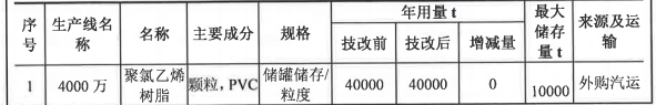 投資5000萬，粉末涂料技術(shù)助力500萬平米產(chǎn)品升級(jí)