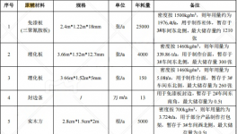 5000萬投資、萬平家具粉末涂料研發(fā)制造基地