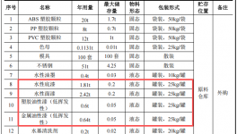 投資200萬(wàn) 年產(chǎn)值超500萬(wàn)件玩具與金屬配件涂料項(xiàng)目