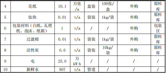 投資50萬 年加工數(shù)萬件玻璃制品涂料項目