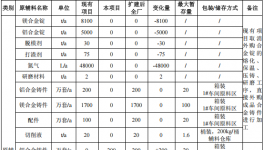 粉末涂料項(xiàng)目：億元投資、年產(chǎn)200萬套通訊設(shè)備