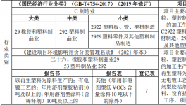 3200萬投資、年產(chǎn)萬噸塑料制品粉末涂料項(xiàng)目