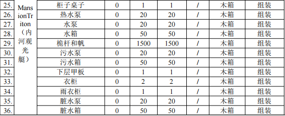 投資2.086億元涂料項(xiàng)目啟動(dòng) 達(dá)產(chǎn)后年產(chǎn)49架航空器與船舶