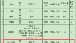 800萬涂料項目落地海陵，年產2000噸高端鐵鑄件