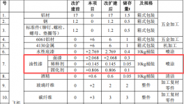 投資2.086億元涂料項目啟動 達產后年產49架航空器與船舶