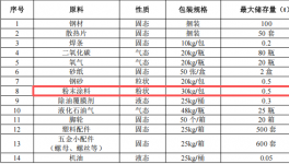 500萬粉末涂料項目落地花都，年產量超2.7萬件五金制品