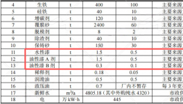 投資5100萬(wàn)涂料項(xiàng)目落地棗陽(yáng)，年產(chǎn)能達(dá)8000噸電梯配件
