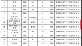 投資2.47億元涂料項(xiàng)目落地宜都，年產(chǎn)2000噸特種大型構(gòu)件