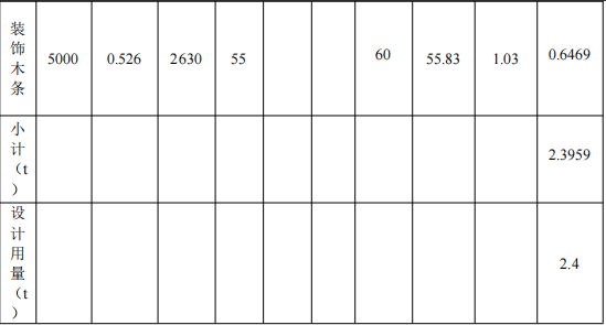 100萬涂料項目投產，年產能8500套家居制品