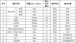 200萬(wàn)涂料項(xiàng)目投產(chǎn)，年產(chǎn)能6000噸傳動(dòng)件
