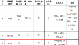 100萬(wàn)涂料項(xiàng)目投產(chǎn)，年產(chǎn)能8500套家居制品