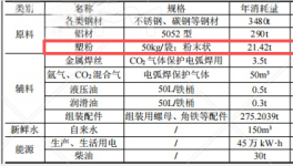 1000萬(wàn)粉末涂料項(xiàng)目投產(chǎn)，年產(chǎn)能4000噸精密零部件