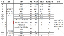 1.5億涂料技改項(xiàng)目啟動(dòng)，年產(chǎn)能25萬(wàn)噸精密鑄件