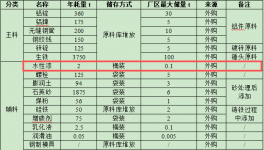 2000萬(wàn)涂料項(xiàng)目投產(chǎn)，年產(chǎn)能5000噸電力器材