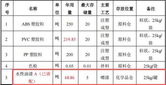 2400萬(wàn)涂料項(xiàng)目落戶(hù)東莞，年產(chǎn)千萬(wàn)件動(dòng)漫玩具