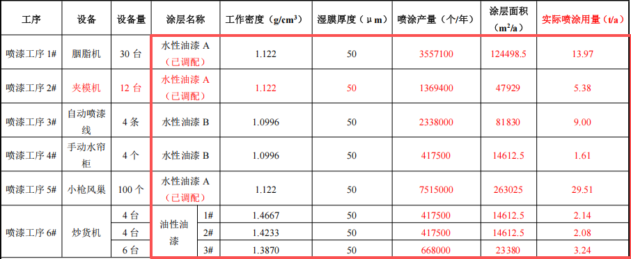 2400萬(wàn)涂料項(xiàng)目落戶(hù)東莞，年產(chǎn)千萬(wàn)件動(dòng)漫玩具