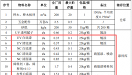 220萬涂料采購項目啟動，年產(chǎn)能2.5萬套嬰兒床