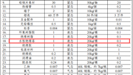 1000萬涂料項目落戶石排，年產(chǎn)60.6萬件電氣設(shè)備