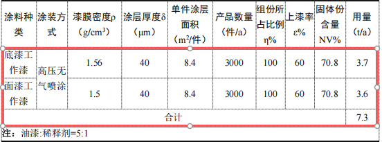 80萬涂料項目啟動，年產(chǎn)1000噸鋼結(jié)構(gòu)件