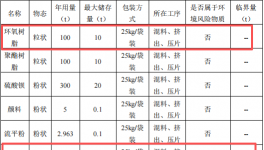 20萬涂料項目落地小欖，年產(chǎn)粉末涂料500噸