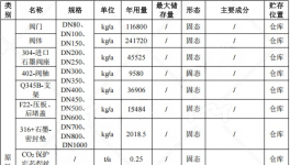 1000萬涂料項目落地武漢，年產(chǎn)控制閥門10000件