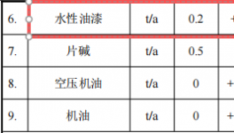 800萬涂料遷改擴建項目啟動，年產(chǎn)能達11萬個工藝品