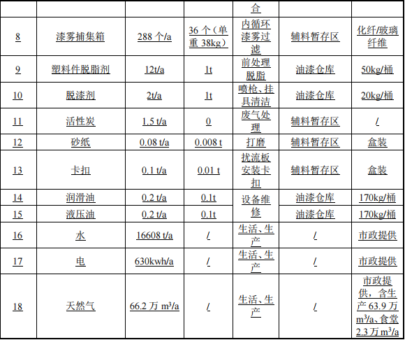 1.5億涂料總部基地項(xiàng)目落地株洲，年產(chǎn)160萬件汽車零部件
