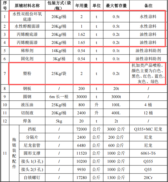 1億元涂料項(xiàng)目落地湘潭 金屬制品加工一體化