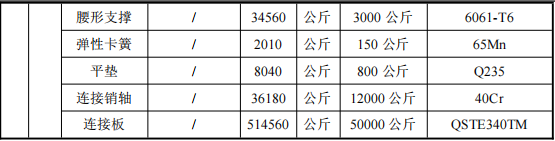 1億元涂料項(xiàng)目落地湘潭 金屬制品加工一體化