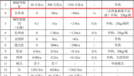 700萬涂料技改項目落地金華，年產(chǎn)300萬只不銹鋼廚具