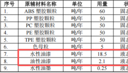 2000萬粉末涂料項目落地橋頭，年產(chǎn)智能終端260萬臺