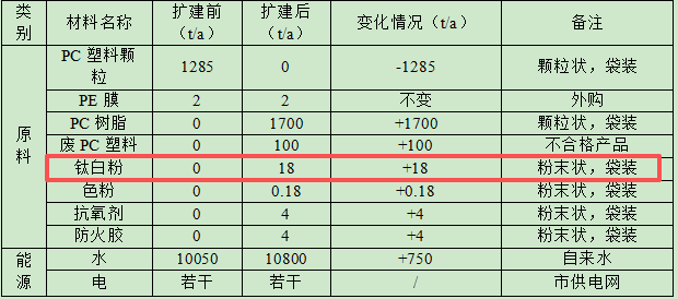 6000萬粉末涂料項目落地貴港，年產(chǎn)塑膠配件1.5億件