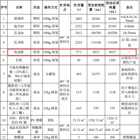 6.3億粉末涂料項(xiàng)目落地合浦，年產(chǎn)環(huán)保板材600萬(wàn)平方米