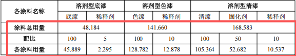 2.14億涂料項目落戶蕪湖，年產(chǎn)汽車外飾件84萬套