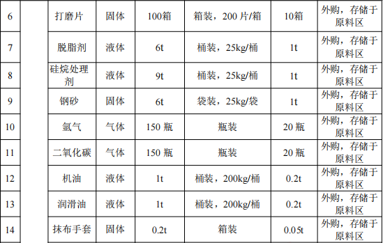 1.05億粉末涂料項(xiàng)目落地滁州，年產(chǎn)能80萬件鈑金配件