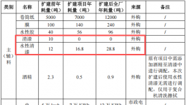 200萬(wàn)涂料項(xiàng)目落地合江，年產(chǎn)金銀卡紙12000噸