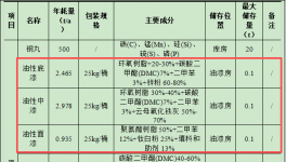2500萬(wàn)涂料項(xiàng)目技改落地自貢，環(huán)保投資占比66%