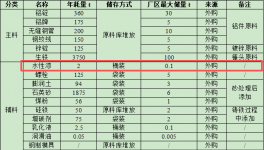 2000萬(wàn)涂料項(xiàng)目落地自貢，年產(chǎn)電力器材防振錘5000噸
