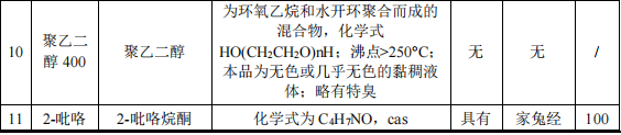 2500萬粉末涂料項目投產(chǎn)，年產(chǎn)數(shù)碼墨水7500噸