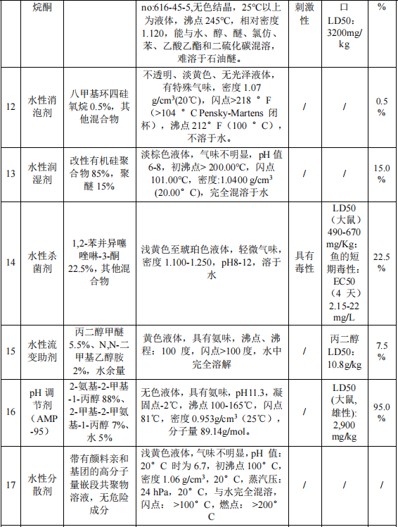 2500萬粉末涂料項目投產(chǎn)，年產(chǎn)數(shù)碼墨水7500噸