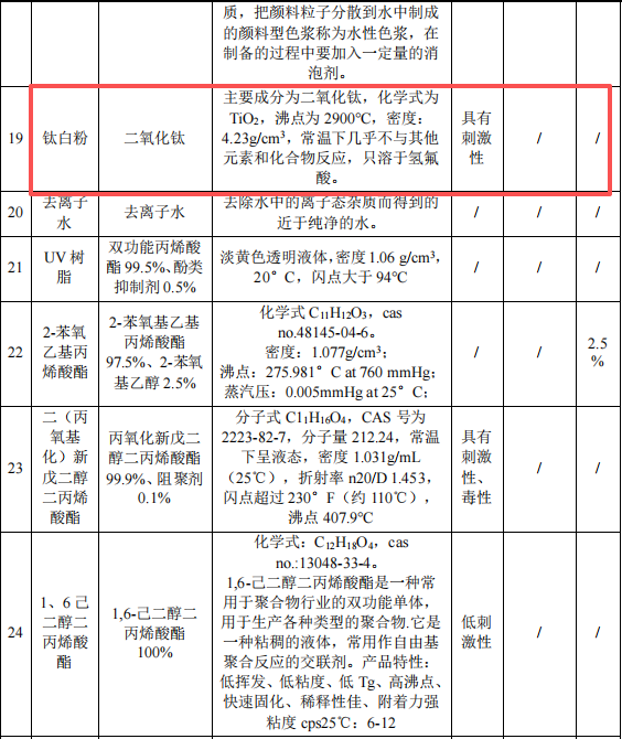 2500萬粉末涂料項目投產(chǎn)，年產(chǎn)數(shù)碼墨水7500噸