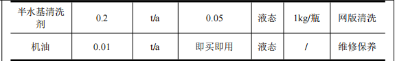 200萬(wàn)涂料項(xiàng)目投產(chǎn)，年加工玻璃瓶2100萬(wàn)個(gè)
