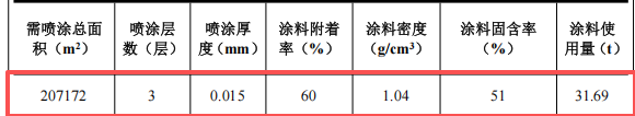 200萬(wàn)涂料項(xiàng)目投產(chǎn)，年加工玻璃瓶2100萬(wàn)個(gè)