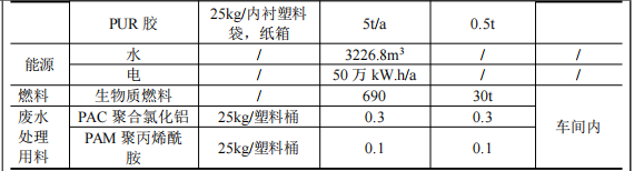 600萬粉末涂料項目落地，年產家居用品21.2萬套