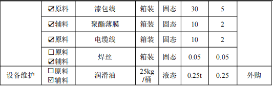 1億粉末涂料項目落地滁州，年產(chǎn)高壓絕緣套管20000只