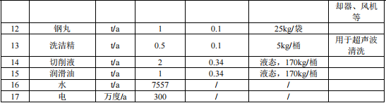 1.89億涂料項(xiàng)目落地臺(tái)州，年產(chǎn)壓縮機(jī)7700臺(tái)套