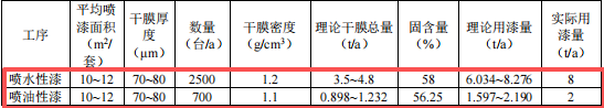 1.89億涂料項(xiàng)目落地臺(tái)州，年產(chǎn)壓縮機(jī)7700臺(tái)套