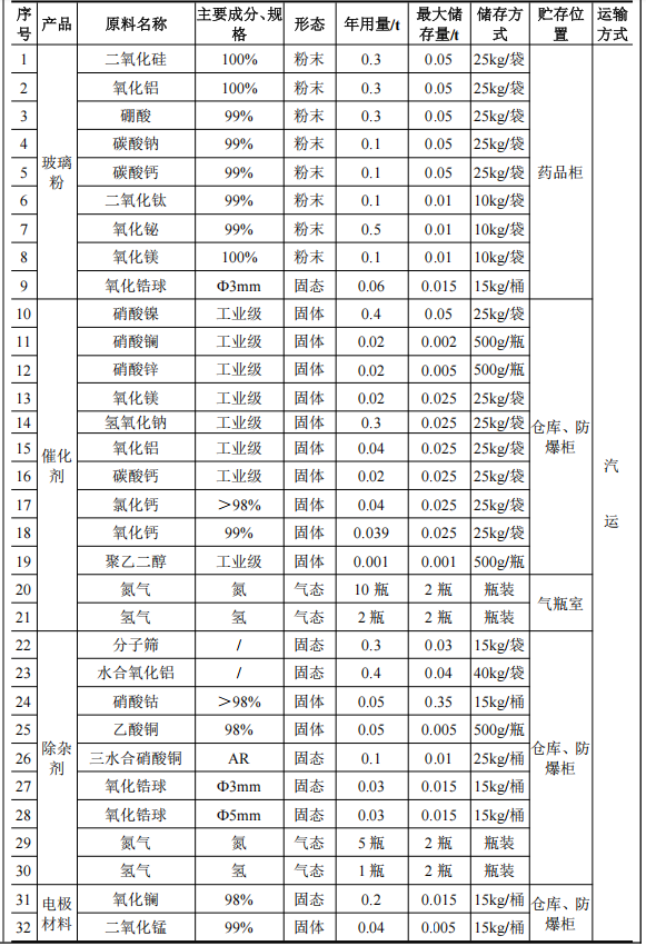 10億粉末涂料項(xiàng)目研發(fā)總部落地蘇州，占地1.53萬(wàn)平方米